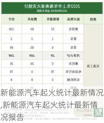 新能源汽车起火统计最新情况,新能源汽车起火统计最新情况报告-第2张图片-苏希特新能源