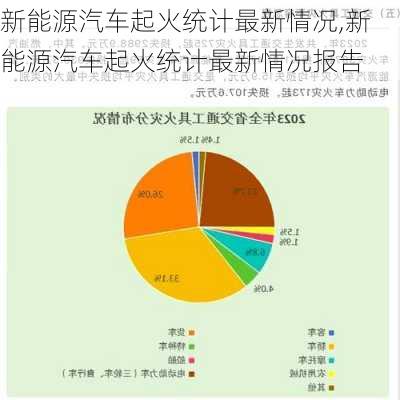 新能源汽车起火统计最新情况,新能源汽车起火统计最新情况报告