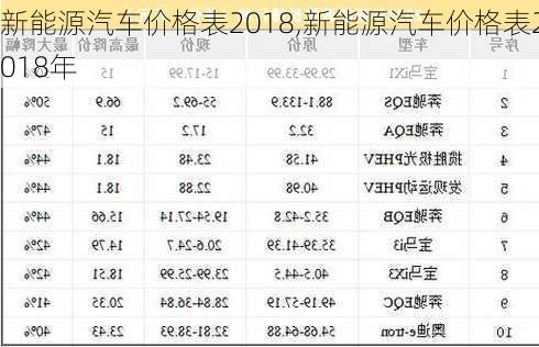 新能源汽车价格表2018,新能源汽车价格表2018年-第2张图片-苏希特新能源