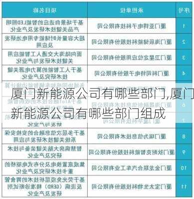 厦门新能源公司有哪些部门,厦门新能源公司有哪些部门组成-第2张图片-苏希特新能源