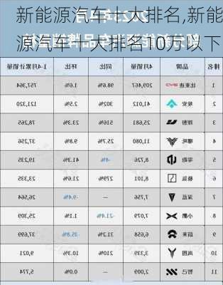 新能源汽车十大排名,新能源汽车十大排名10万以下