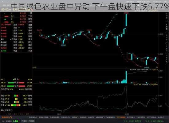 中国绿色农业盘中异动 下午盘快速下跌5.77%-第2张图片-苏希特新能源