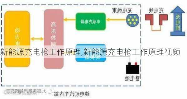 新能源充电枪工作原理,新能源充电枪工作原理视频