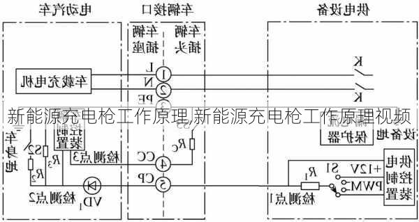 新能源充电枪工作原理,新能源充电枪工作原理视频-第2张图片-苏希特新能源