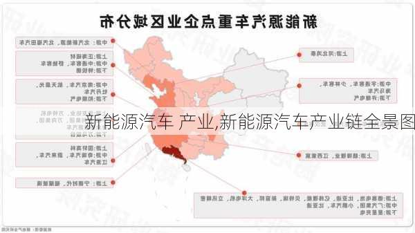 新能源汽车 产业,新能源汽车产业链全景图-第2张图片-苏希特新能源