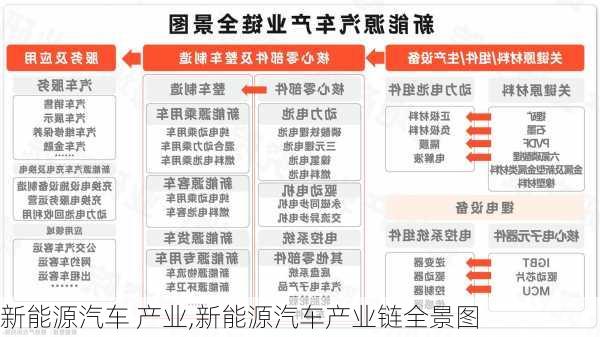 新能源汽车 产业,新能源汽车产业链全景图