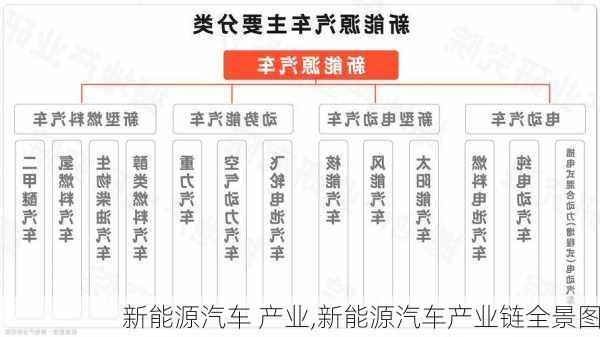 新能源汽车 产业,新能源汽车产业链全景图-第3张图片-苏希特新能源