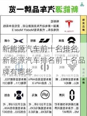 新能源汽车前十名排名,新能源汽车排名前十名品牌有哪些-第3张图片-苏希特新能源