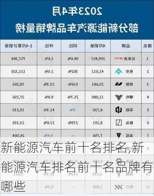 新能源汽车前十名排名,新能源汽车排名前十名品牌有哪些-第2张图片-苏希特新能源