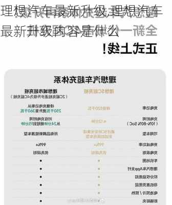 理想汽车最新升级,理想汽车最新升级内容是什么-第3张图片-苏希特新能源