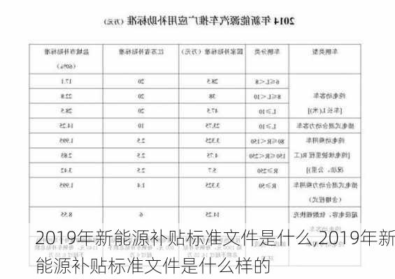 2019年新能源补贴标准文件是什么,2019年新能源补贴标准文件是什么样的-第2张图片-苏希特新能源