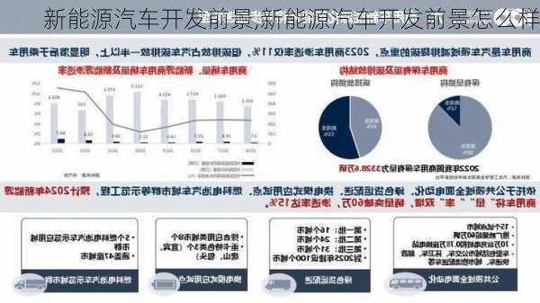 新能源汽车开发前景,新能源汽车开发前景怎么样-第2张图片-苏希特新能源