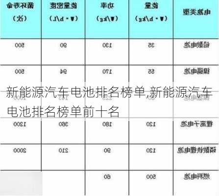 新能源汽车电池排名榜单,新能源汽车电池排名榜单前十名-第2张图片-苏希特新能源