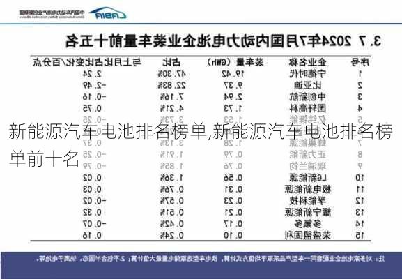 新能源汽车电池排名榜单,新能源汽车电池排名榜单前十名-第3张图片-苏希特新能源