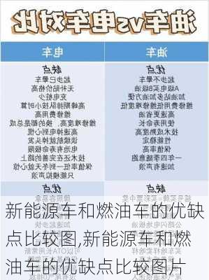 新能源车和燃油车的优缺点比较图,新能源车和燃油车的优缺点比较图片-第2张图片-苏希特新能源