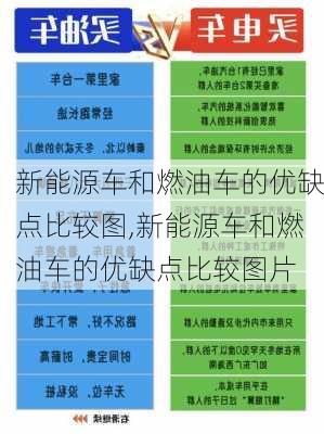 新能源车和燃油车的优缺点比较图,新能源车和燃油车的优缺点比较图片