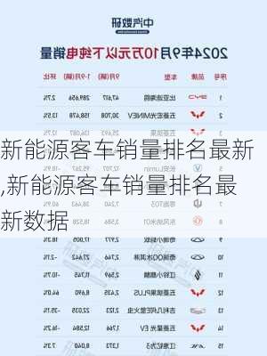 新能源客车销量排名最新,新能源客车销量排名最新数据-第2张图片-苏希特新能源