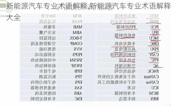 新能源汽车专业术语解释,新能源汽车专业术语解释大全