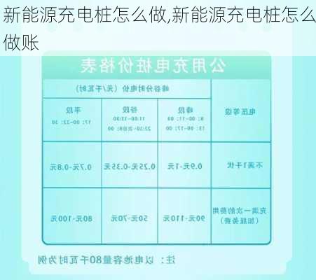 新能源充电桩怎么做,新能源充电桩怎么做账