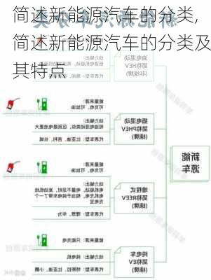 简述新能源汽车的分类,简述新能源汽车的分类及其特点-第2张图片-苏希特新能源