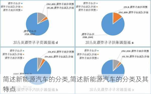 简述新能源汽车的分类,简述新能源汽车的分类及其特点