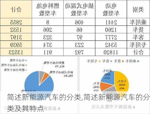 简述新能源汽车的分类,简述新能源汽车的分类及其特点-第3张图片-苏希特新能源