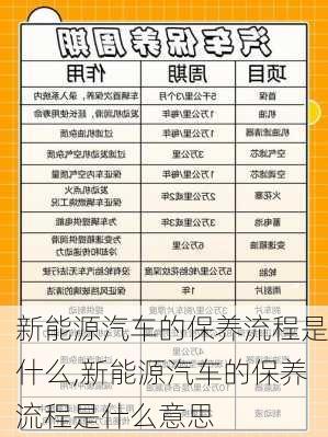 新能源汽车的保养流程是什么,新能源汽车的保养流程是什么意思