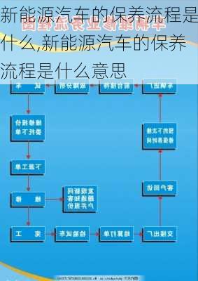 新能源汽车的保养流程是什么,新能源汽车的保养流程是什么意思-第3张图片-苏希特新能源