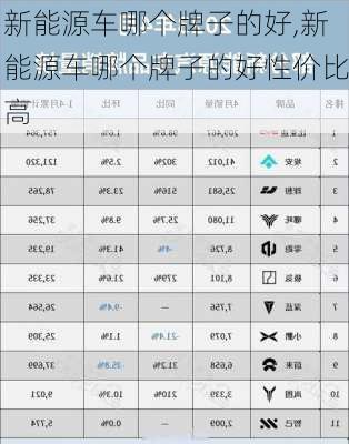 新能源车哪个牌子的好,新能源车哪个牌子的好性价比高-第3张图片-苏希特新能源