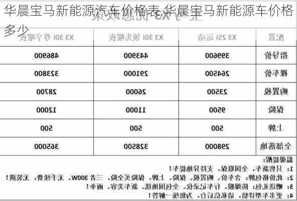 华晨宝马新能源汽车价格表,华晨宝马新能源车价格多少