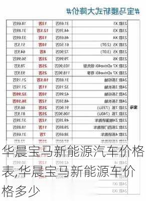 华晨宝马新能源汽车价格表,华晨宝马新能源车价格多少-第2张图片-苏希特新能源