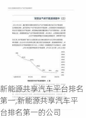 新能源共享汽车平台排名第一,新能源共享汽车平台排名第一的公司