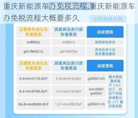 重庆新能源车办免税流程,重庆新能源车办免税流程大概要多久