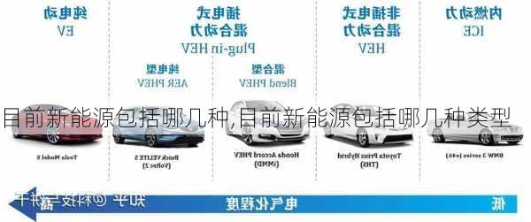 目前新能源包括哪几种,目前新能源包括哪几种类型