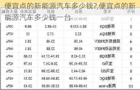 便宜点的新能源汽车多少钱?,便宜点的新能源汽车多少钱一台