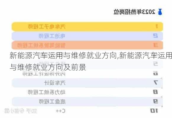 新能源汽车运用与维修就业方向,新能源汽车运用与维修就业方向及前景
