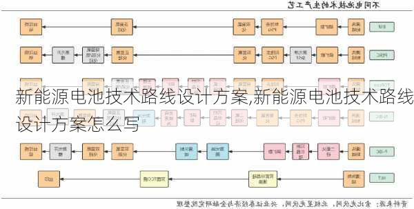 新能源电池技术路线设计方案,新能源电池技术路线设计方案怎么写