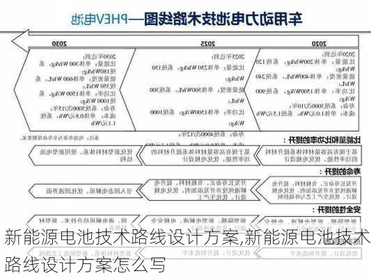 新能源电池技术路线设计方案,新能源电池技术路线设计方案怎么写-第2张图片-苏希特新能源