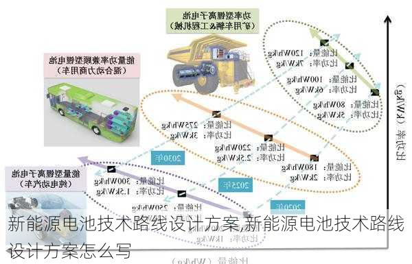 新能源电池技术路线设计方案,新能源电池技术路线设计方案怎么写-第3张图片-苏希特新能源