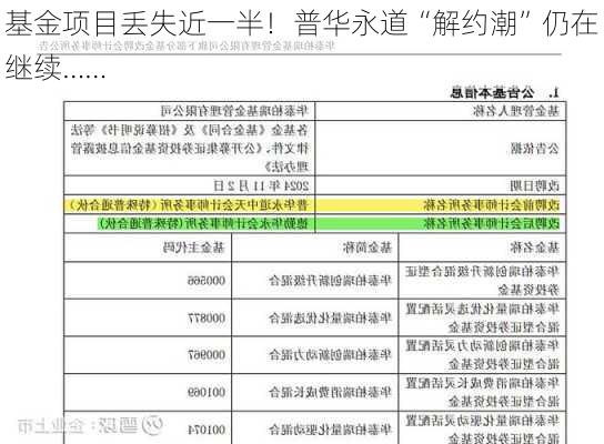 基金项目丢失近一半！普华永道“解约潮”仍在继续……