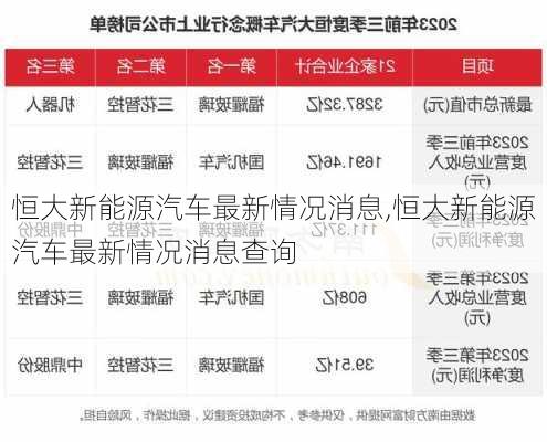 恒大新能源汽车最新情况消息,恒大新能源汽车最新情况消息查询-第3张图片-苏希特新能源