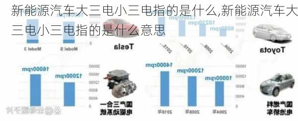 新能源汽车大三电小三电指的是什么,新能源汽车大三电小三电指的是什么意思