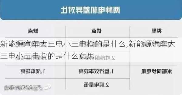 新能源汽车大三电小三电指的是什么,新能源汽车大三电小三电指的是什么意思-第2张图片-苏希特新能源