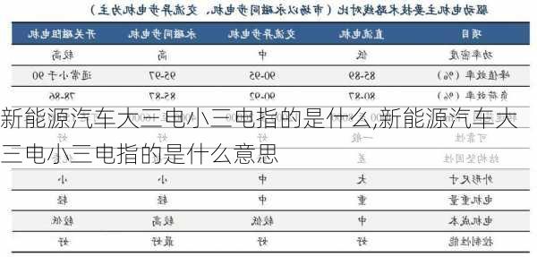 新能源汽车大三电小三电指的是什么,新能源汽车大三电小三电指的是什么意思-第3张图片-苏希特新能源