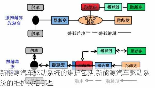 新能源汽车驱动系统的维护包括,新能源汽车驱动系统的维护包括哪些