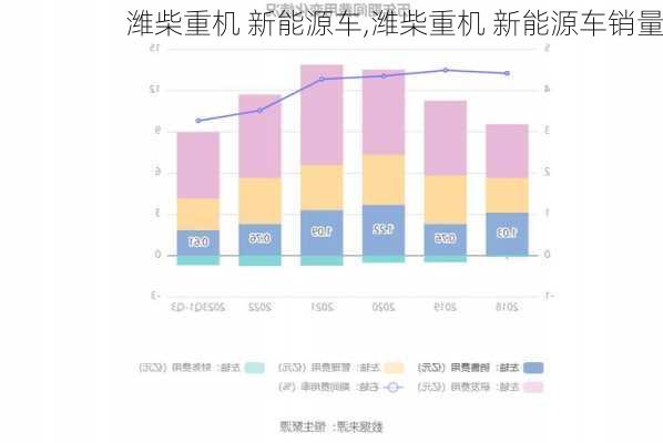 潍柴重机 新能源车,潍柴重机 新能源车销量-第2张图片-苏希特新能源