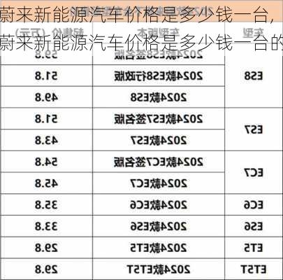 蔚来新能源汽车价格是多少钱一台,蔚来新能源汽车价格是多少钱一台的