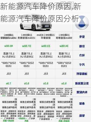 新能源汽车降价原因,新能源汽车降价原因分析