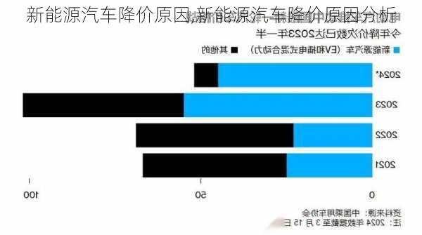 新能源汽车降价原因,新能源汽车降价原因分析-第2张图片-苏希特新能源