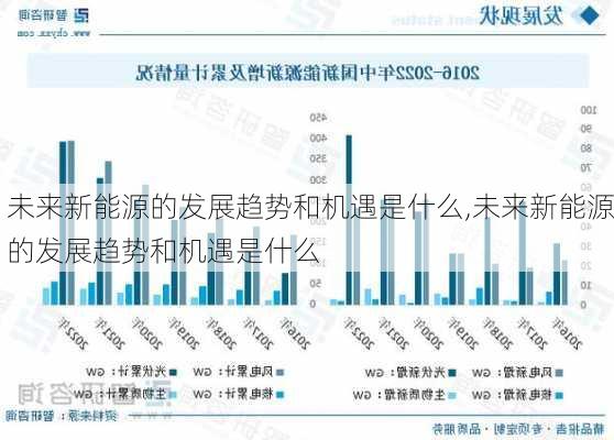 未来新能源的发展趋势和机遇是什么,未来新能源的发展趋势和机遇是什么-第2张图片-苏希特新能源